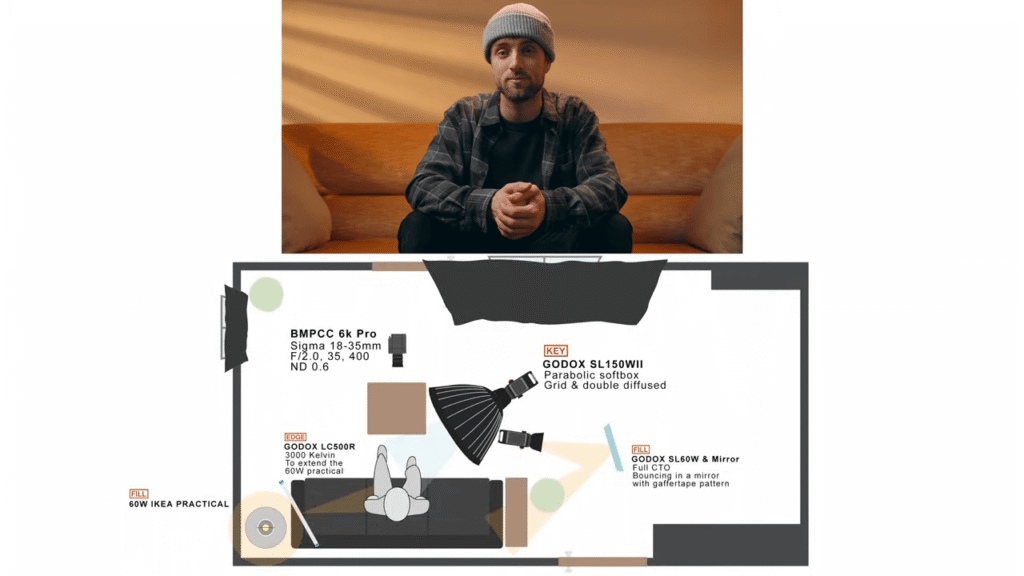 A comprehensive educational gallery for recording studio lighting demonstrating 3-point setup diagrams, rim light silhouettes, and professional portrait examples.